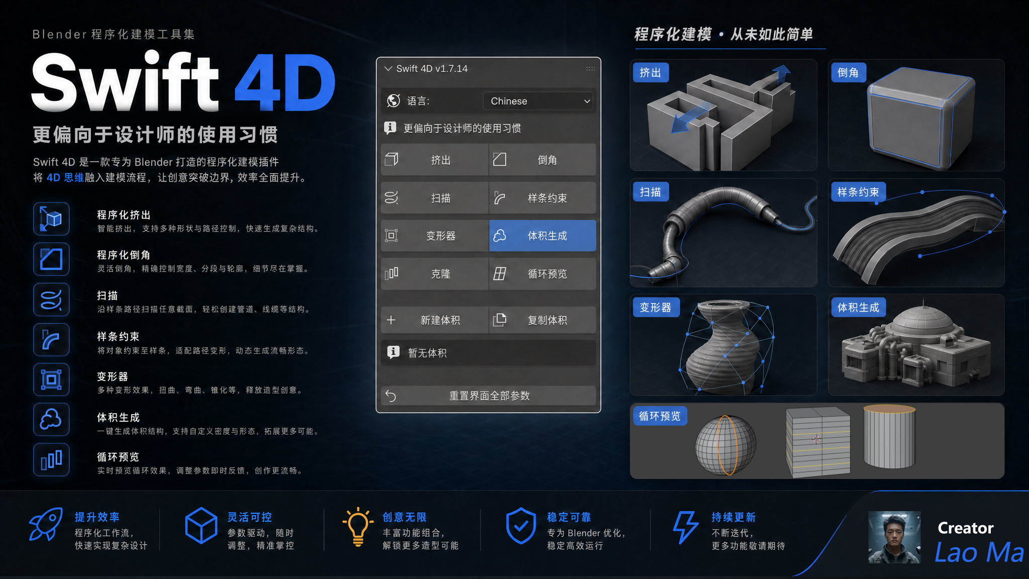 Swift 4D
